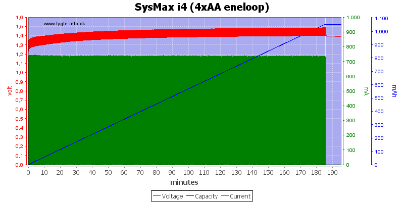 SysMax%20i4%20(4xAA%20eneloop)