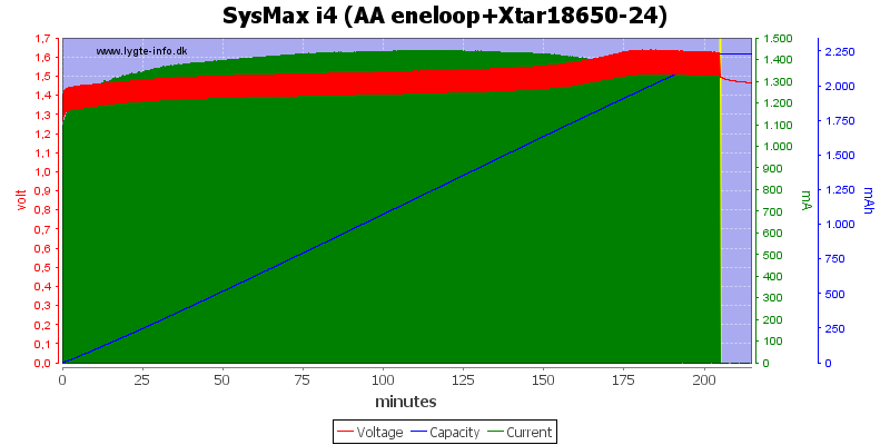 SysMax%20i4%20(AA%20eneloop+Xtar18650-24)