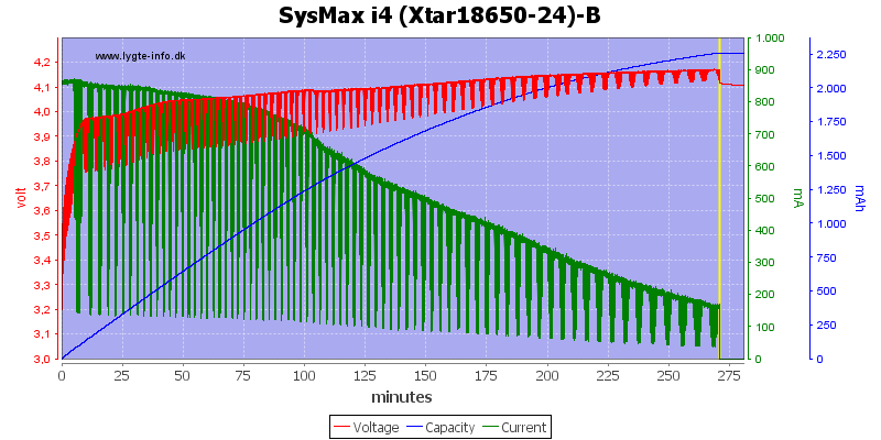 SysMax%20i4%20(Xtar18650-24)-B