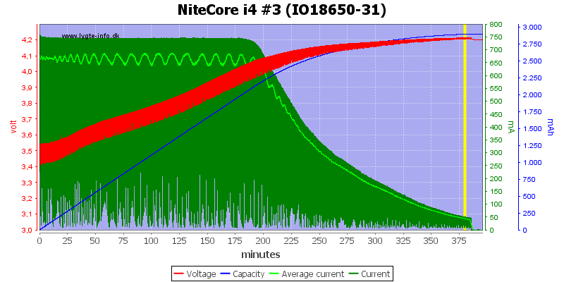 NiteCore%20i4%20%233%20(IO18650-31)
