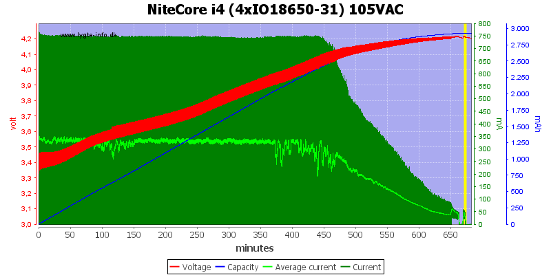 NiteCore%20i4%20(4xIO18650-31)%20105VAC