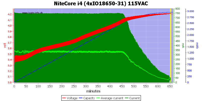 NiteCore%20i4%20(4xIO18650-31)%20115VAC