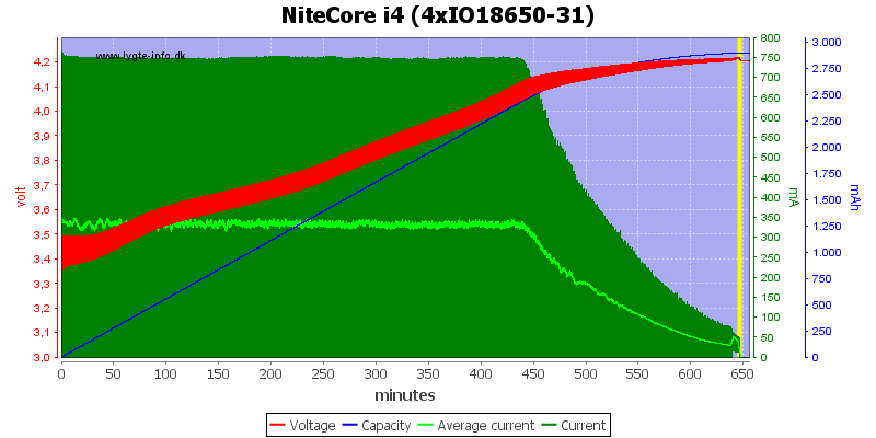NiteCore%20i4%20(4xIO18650-31)