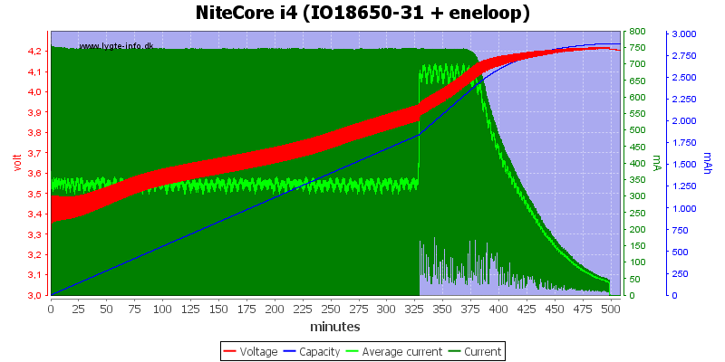 NiteCore%20i4%20(IO18650-31%20+%20eneloop)
