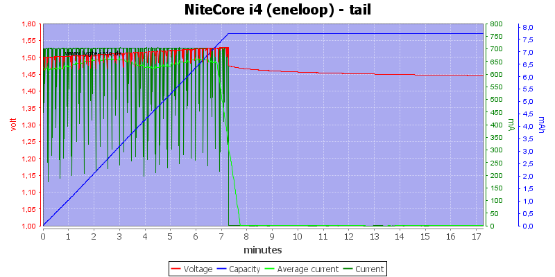 NiteCore%20i4%20(eneloop)%20-%20tail