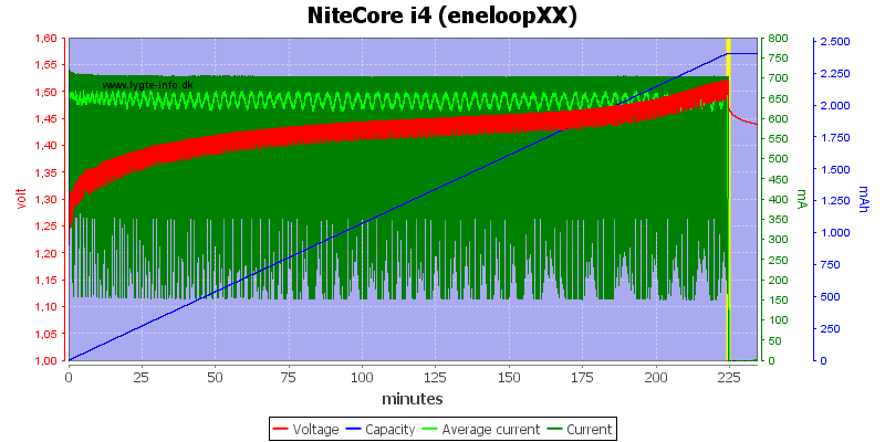 NiteCore%20i4%20(eneloopXX)