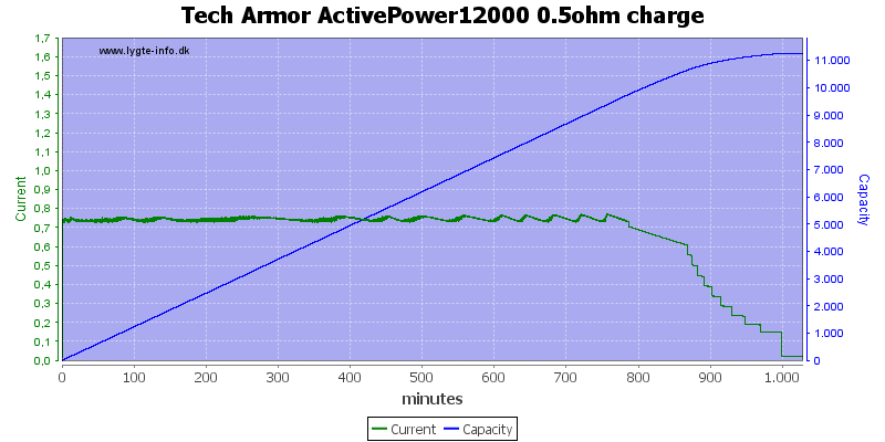 Tech%20Armor%20ActivePower12000%200.5ohm%20charge