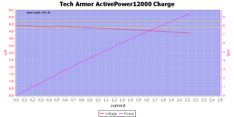 Tech%20Armor%20ActivePower12000%20Charge%20load%20sweep