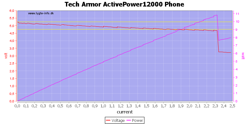 Tech%20Armor%20ActivePower12000%20Phone%20load%20sweep