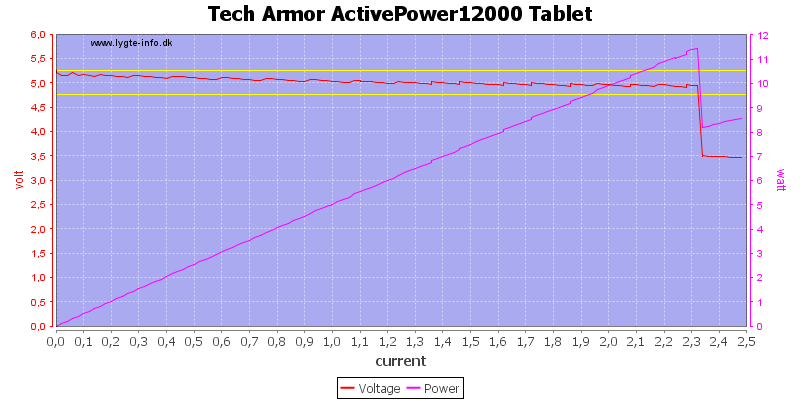 Tech%20Armor%20ActivePower12000%20Tablet%20load%20sweep