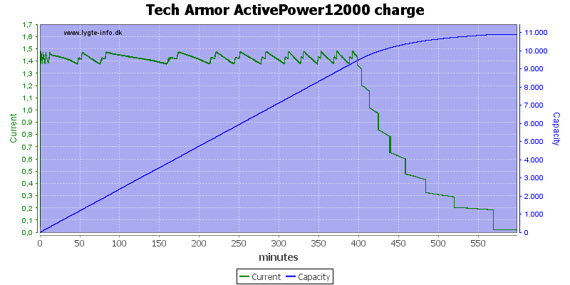 Tech%20Armor%20ActivePower12000%20charge
