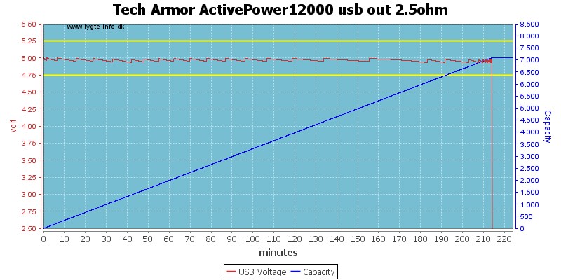 Tech%20Armor%20ActivePower12000%20usb%20out%202.5ohm