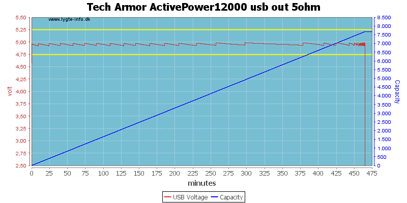 Tech%20Armor%20ActivePower12000%20usb%20out%205ohm