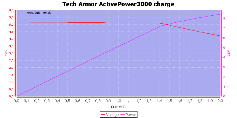 Tech%20Armor%20ActivePower3000%20charge%20load%20sweep