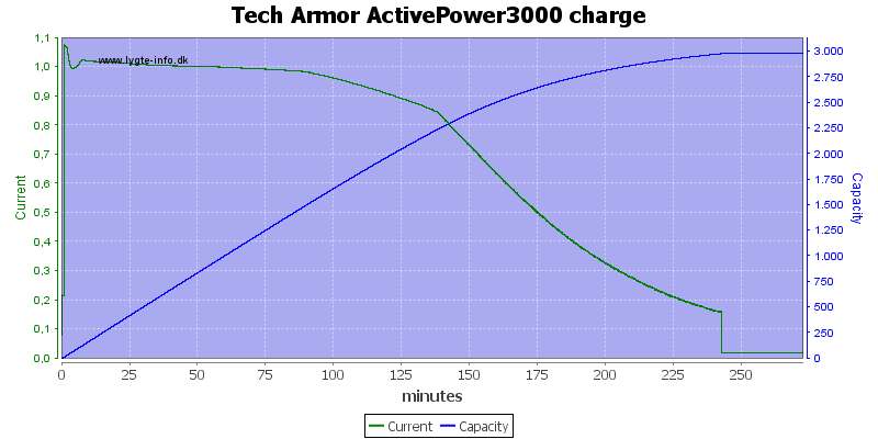 Tech Armor Batería Portátil de 3.000 mAh - PW-PB-1AP3000-BLU