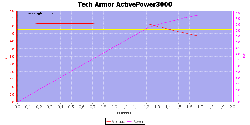 Tech%20Armor%20ActivePower3000%20load%20sweep