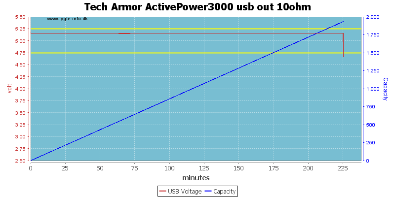 Tech%20Armor%20ActivePower3000%20usb%20out%2010ohm