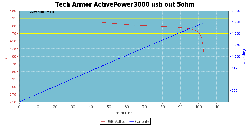 Tech%20Armor%20ActivePower3000%20usb%20out%205ohm