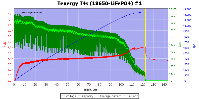 Tenergy%20T4s%20(18650-LiFePO4)%20%231