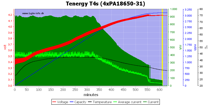 Tenergy%20T4s%20(4xPA18650-31)