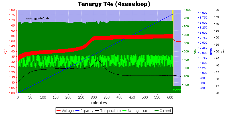 Tenergy%20T4s%20(4xeneloop)