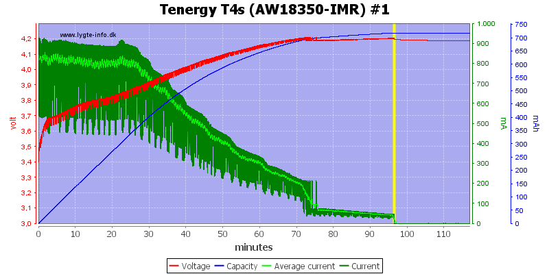 Tenergy%20T4s%20(AW18350-IMR)%20%231