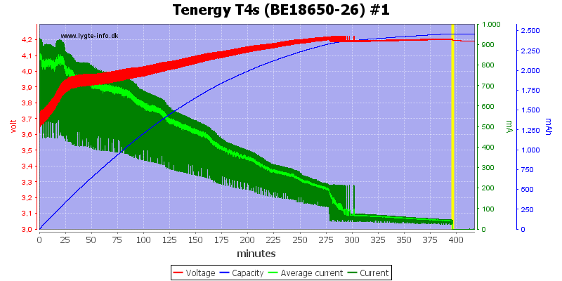 Tenergy%20T4s%20(BE18650-26)%20%231