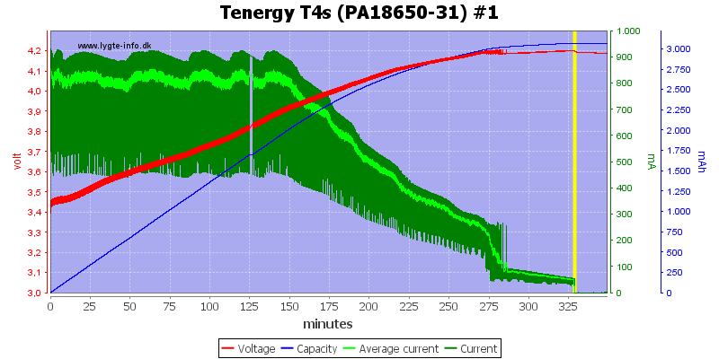 Tenergy%20T4s%20(PA18650-31)%20%231