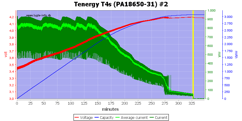 Tenergy%20T4s%20(PA18650-31)%20%232