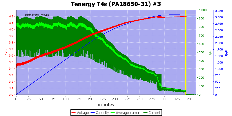 Tenergy%20T4s%20(PA18650-31)%20%233