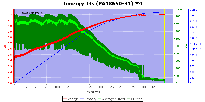 Tenergy%20T4s%20(PA18650-31)%20%234
