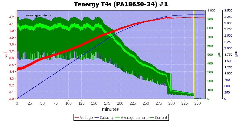 Tenergy%20T4s%20(PA18650-34)%20%231