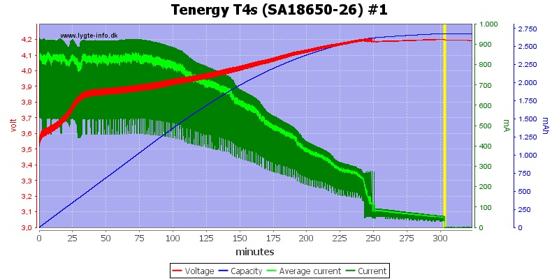 Tenergy%20T4s%20(SA18650-26)%20%231
