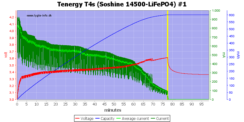 Tenergy%20T4s%20(Soshine%2014500-LiFePO4)%20%231