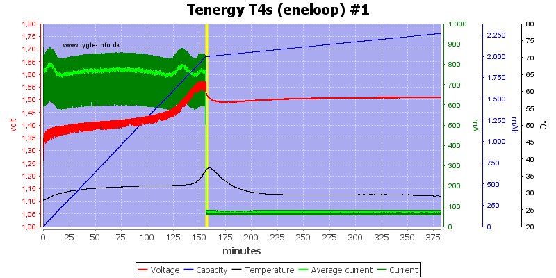 Tenergy%20T4s%20(eneloop)%20%231