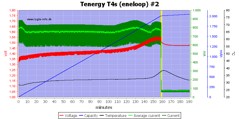 Tenergy%20T4s%20(eneloop)%20%232