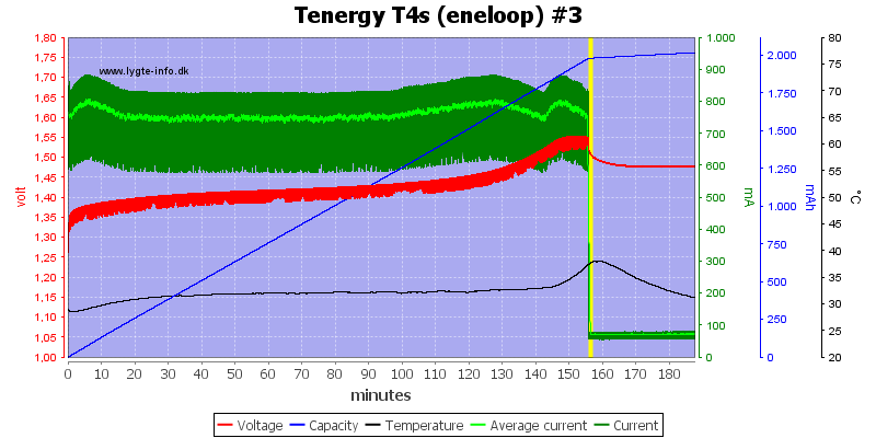 Tenergy%20T4s%20(eneloop)%20%233