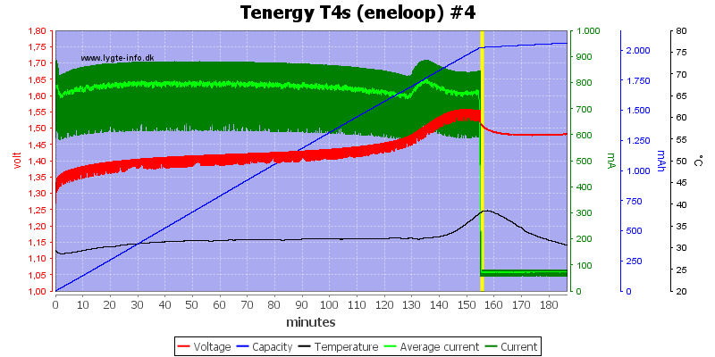 Tenergy%20T4s%20(eneloop)%20%234