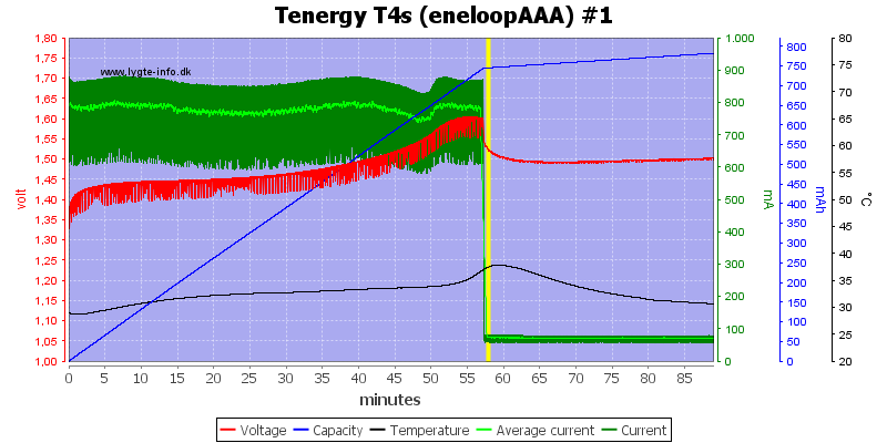 Tenergy%20T4s%20(eneloopAAA)%20%231