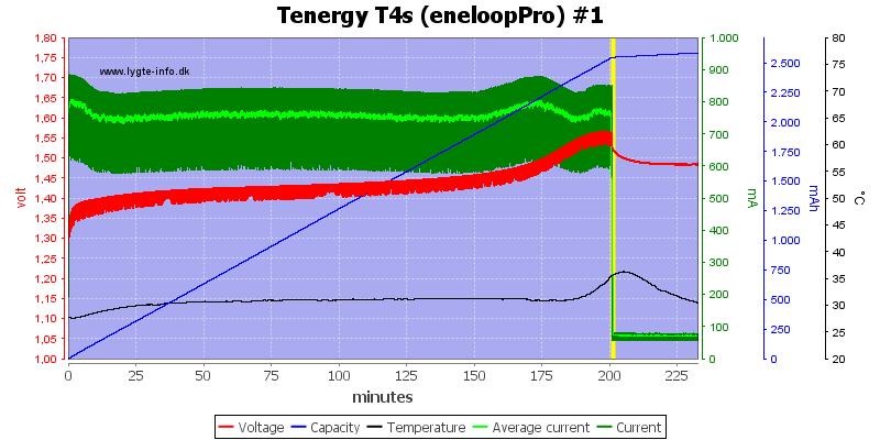 Tenergy%20T4s%20(eneloopPro)%20%231