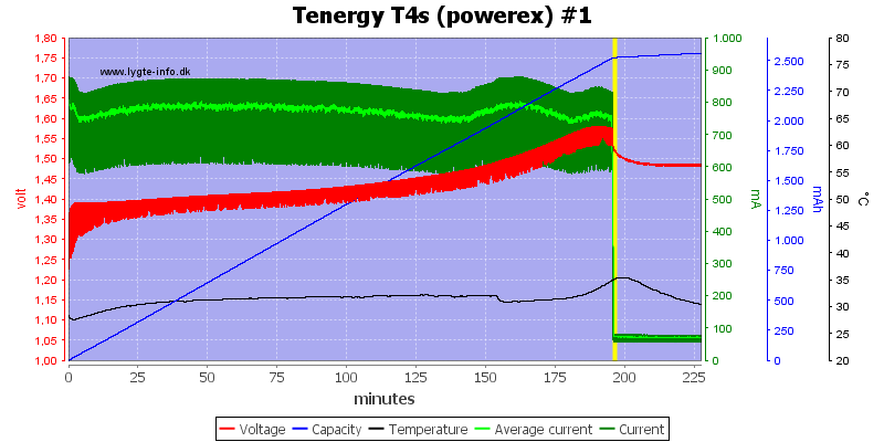 Tenergy%20T4s%20(powerex)%20%231