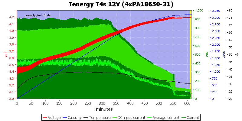 Tenergy%20T4s%2012V%20(4xPA18650-31)