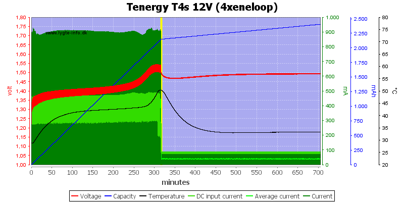 Tenergy%20T4s%2012V%20(4xeneloop)