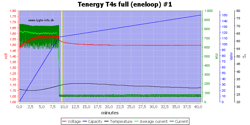 Tenergy%20T4s%20full%20(eneloop)%20%231