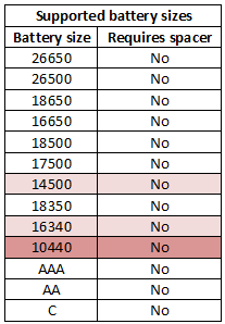 supportedBatterySizes