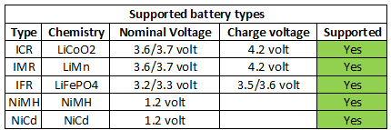 supportedBatteryTypes