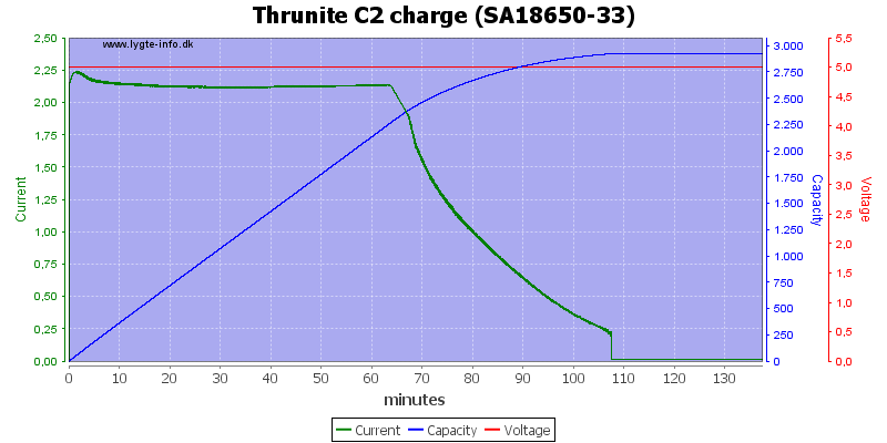 Thrunite%20C2%20charge%20%28SA18650-33%29