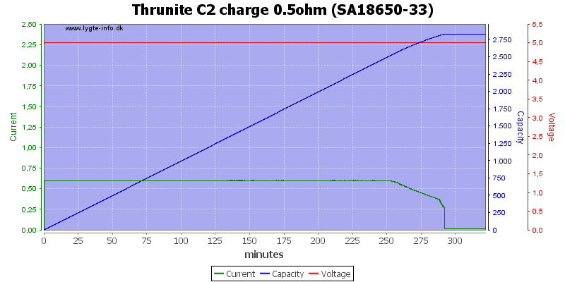 Thrunite%20C2%20charge%200.5ohm%20%28SA18650-33%29