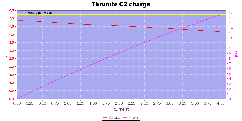 Thrunite%20C2%20charge%20load%20sweep