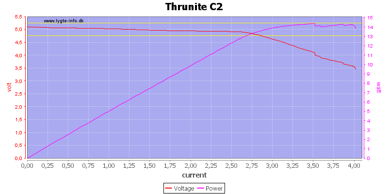 Thrunite%20C2%20load%20sweep